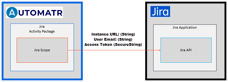 Jira Scope!